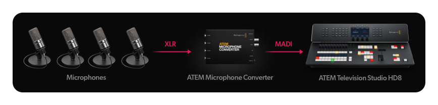 Blackmagic ATEM Television Studio 4K8